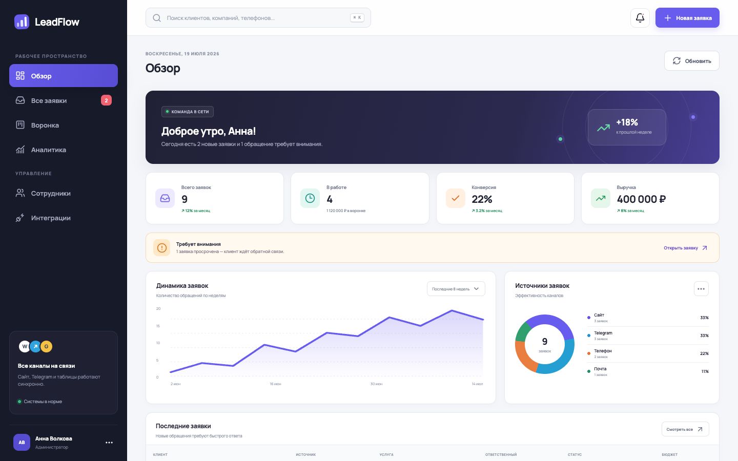 LeadFlow — система обработки заявок